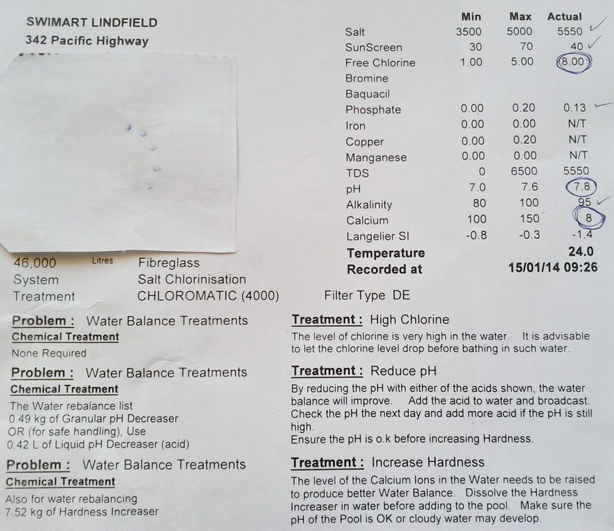 Pool Water Test 1 Photo by sammylau88 Photobucket